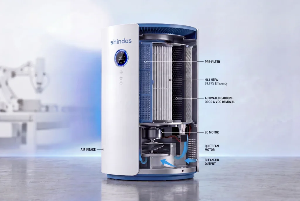 Air purifier cross-section showing internal components like pre-filter, HEPA filter, activated carbon, and motor in a sleek design.